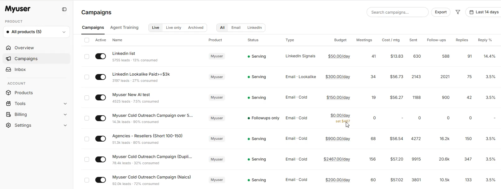Myuser campaign dashboard showing outreach prospects, replies and booked meetings